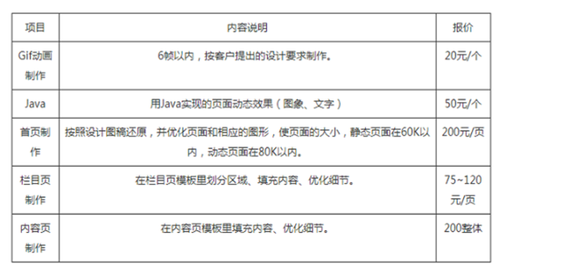 广州网站建设:打造企业数字名片的必备工具